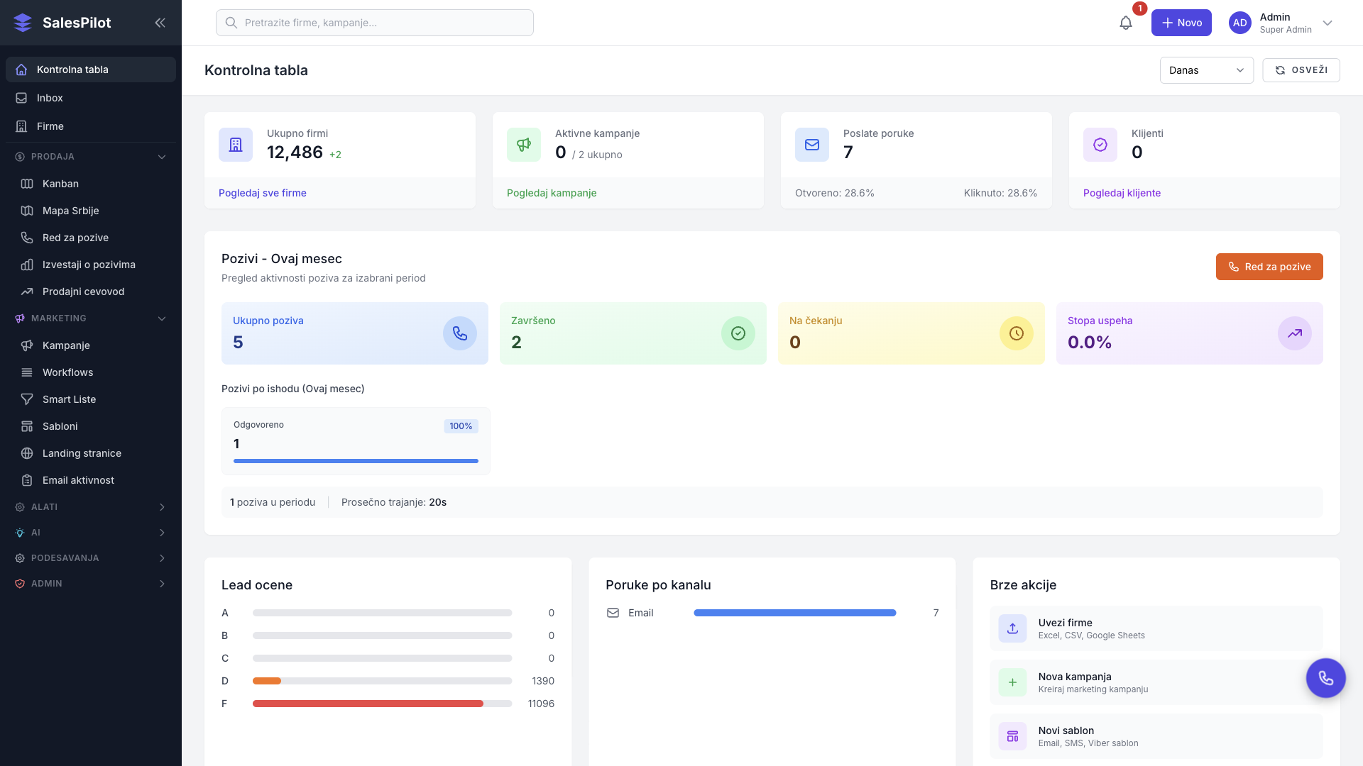 CRM i upravljanje kontaktima - slika 2