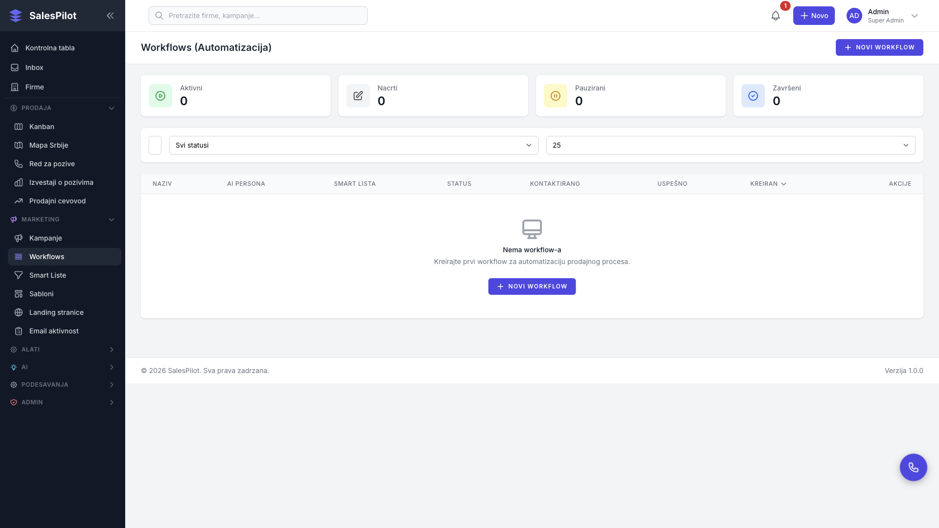 Workflow automatizacija - slika 1