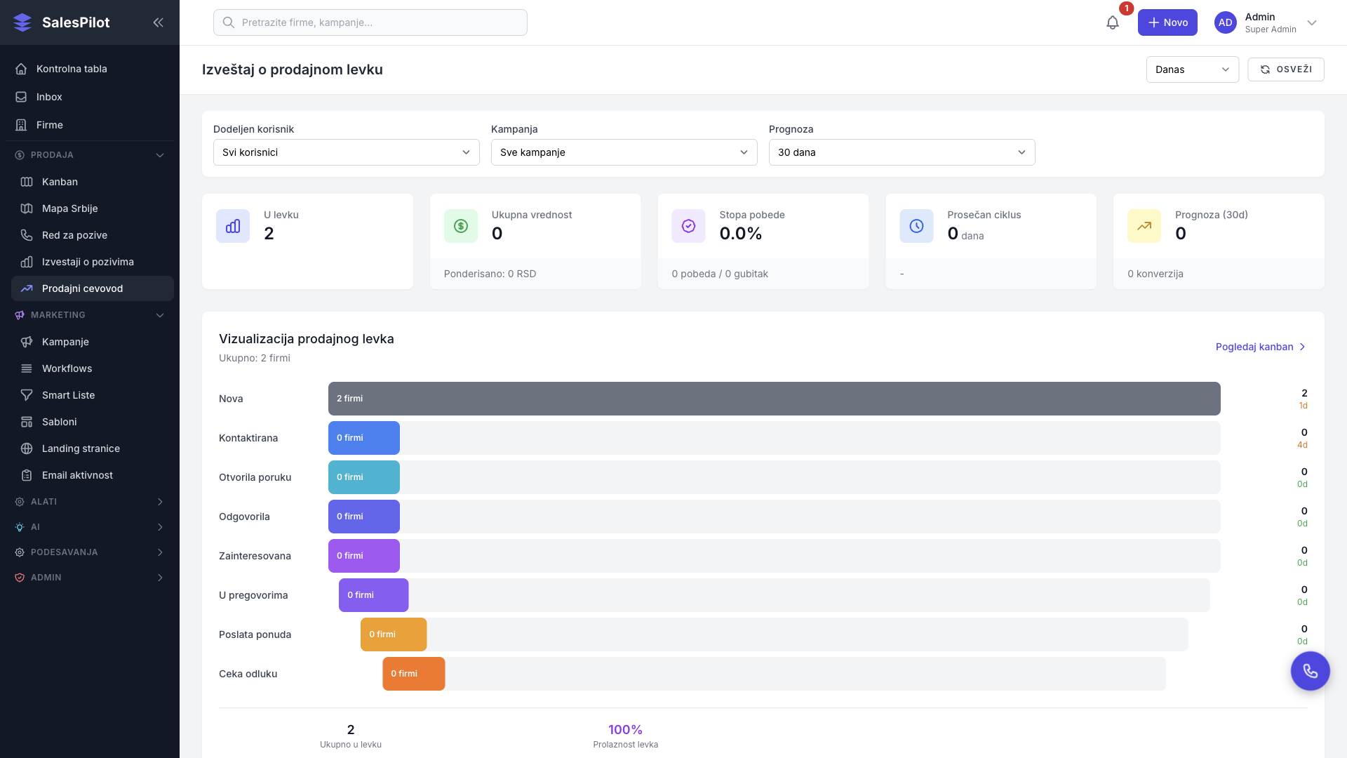 Izveštaji i analitika - slika 1